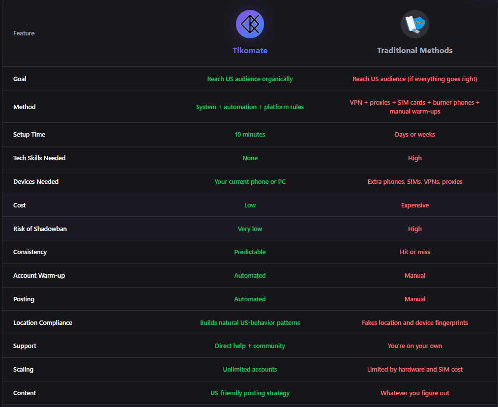 tikomate - Product Images - Image 5