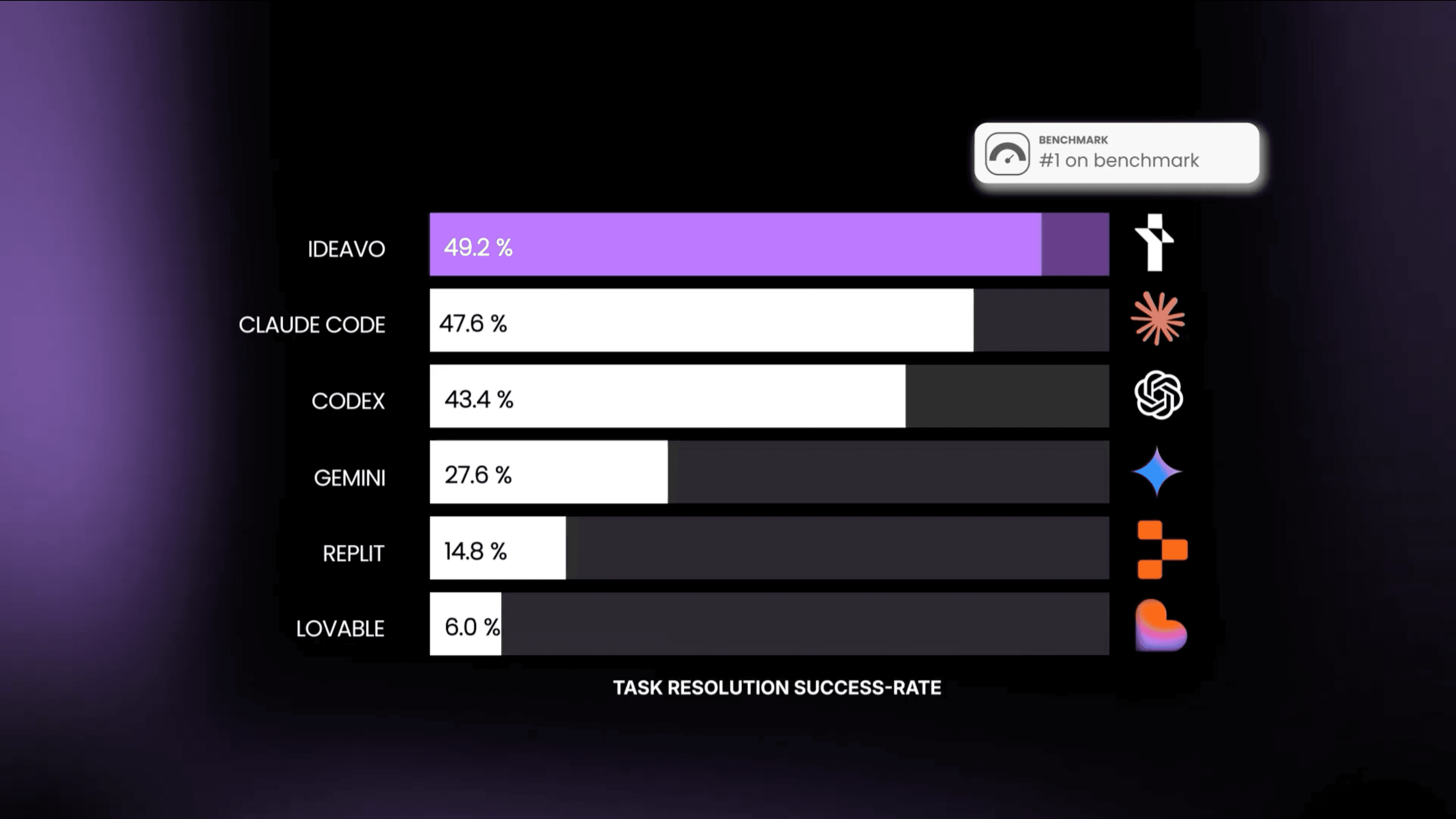Ideavo AI - Product Images - Image 4