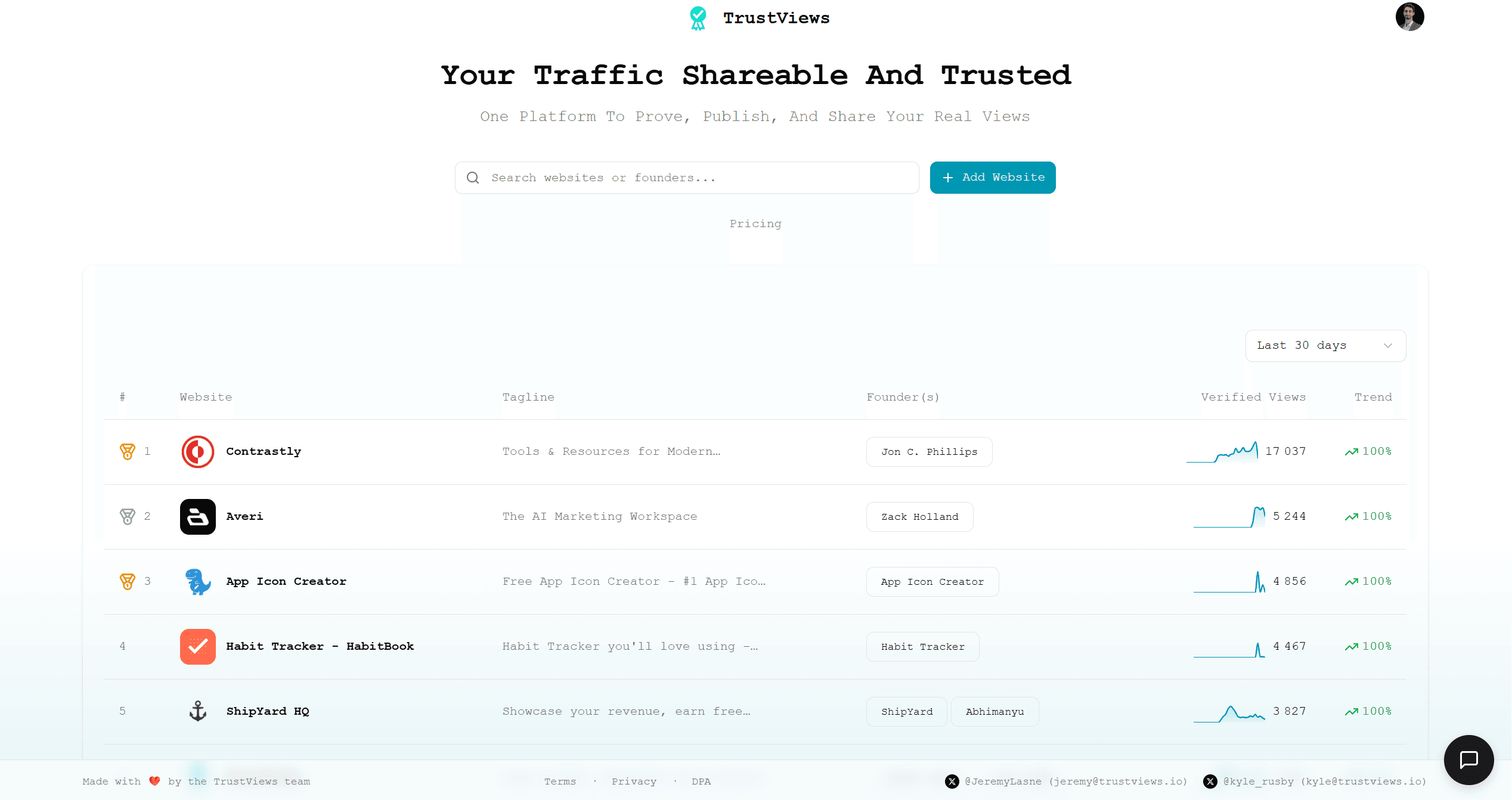 TrustViews - Product Images - Image 1