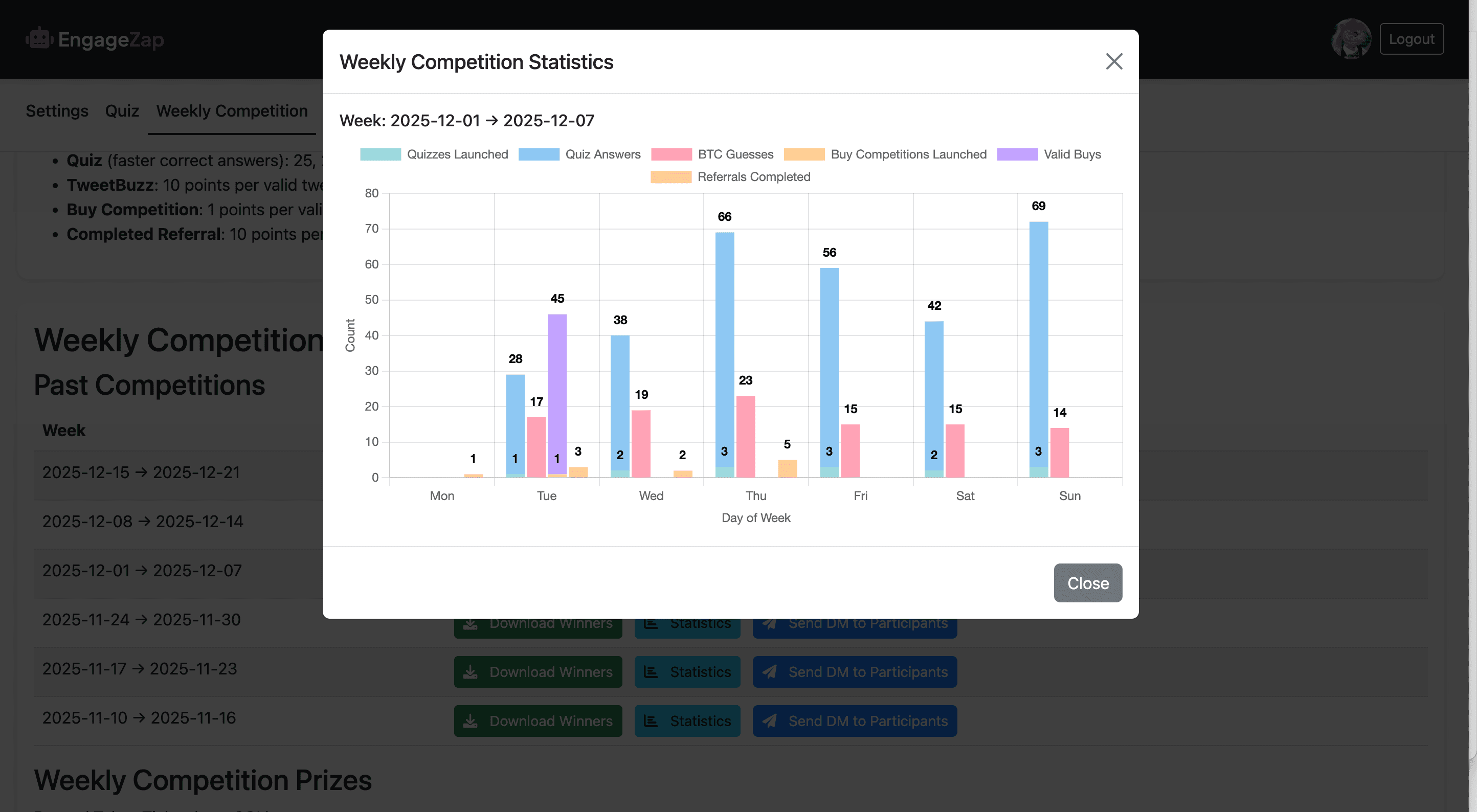 EngageZap - Product Images - Image 5