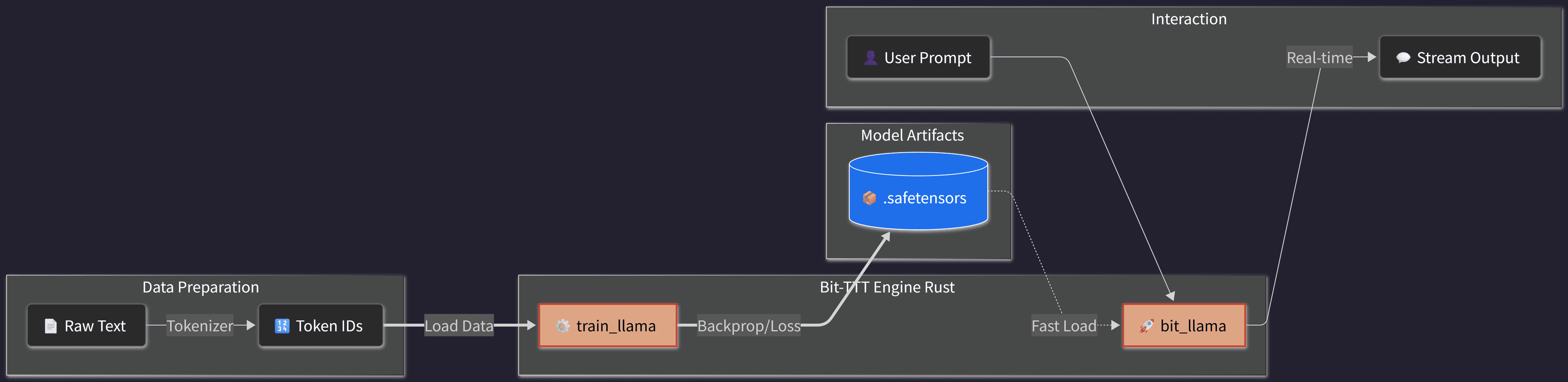 Bit-TTT-Engine - Product Images - Image 1