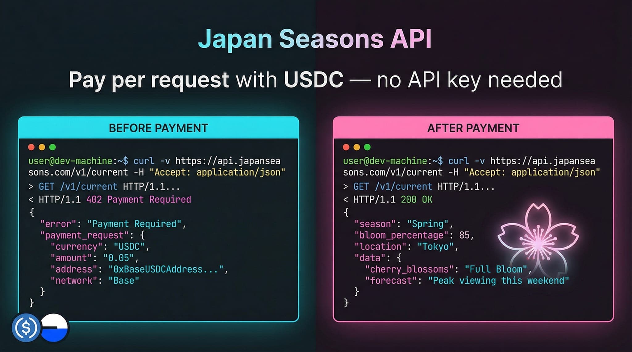 Japan Seasons API: Cherry blossom & foliage API for AI agents and ...