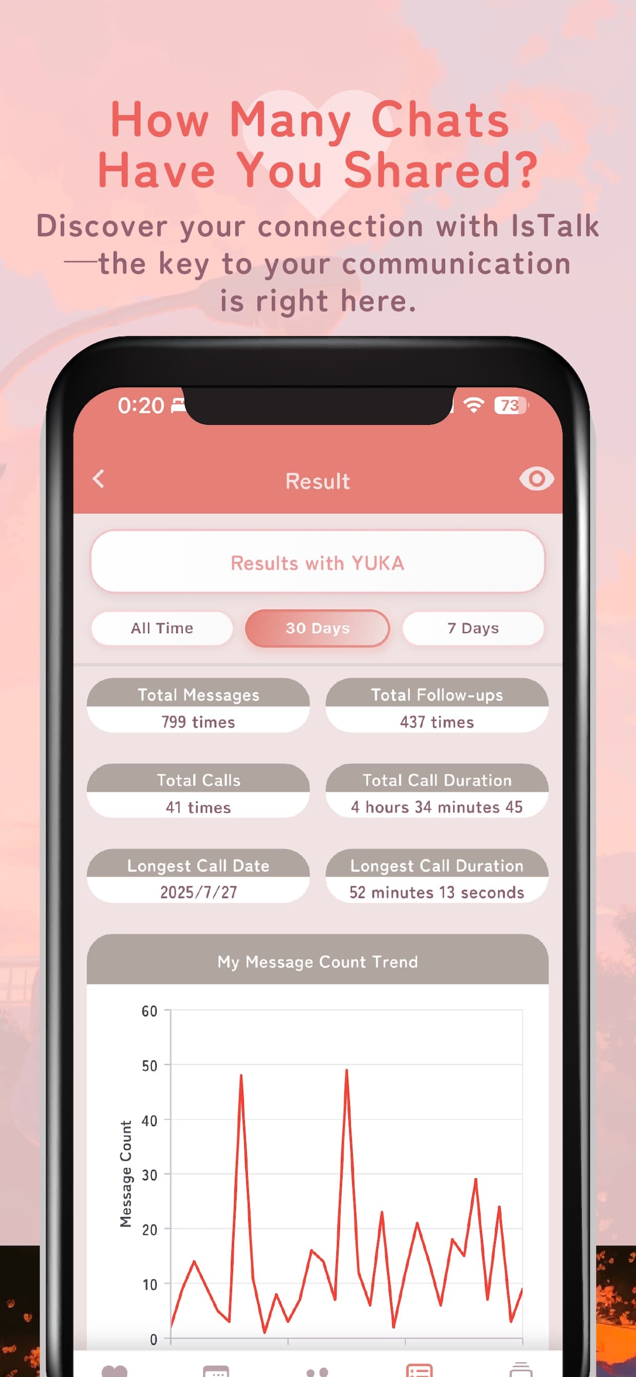 IsTalk - chat analysu - Product Images - Image 8