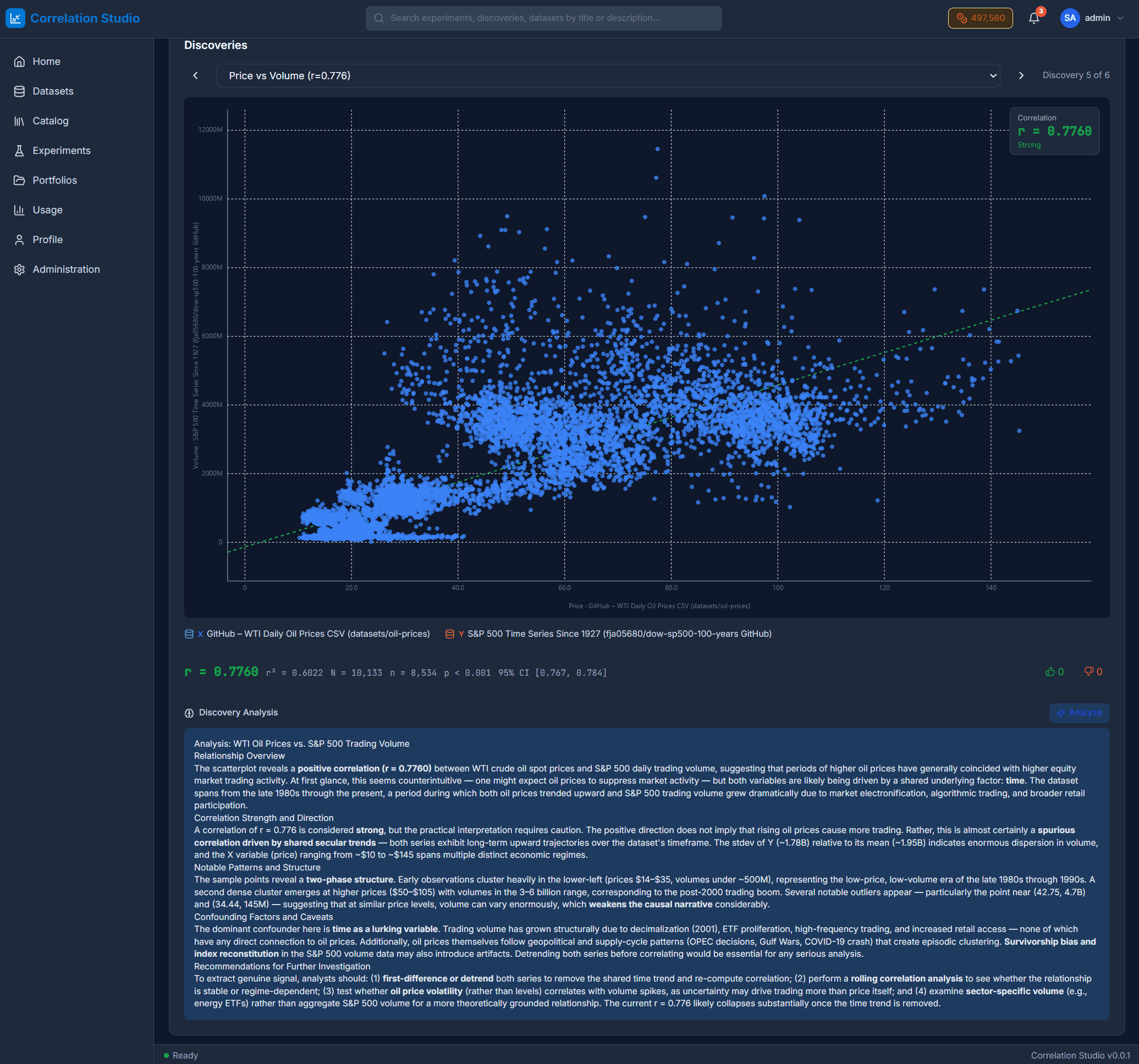 Correlation Studio: Discover statistical correlations in you data. | Orynth