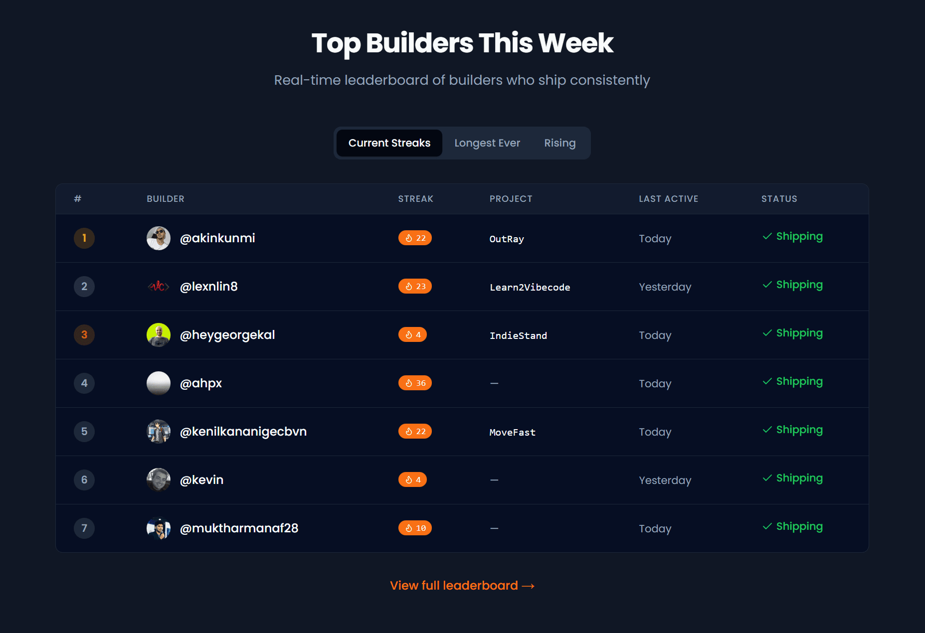 ShipOrShame - Product Images - Image 1