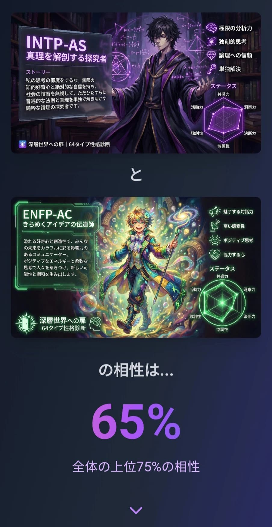 64personalities - Product Images - Image 6