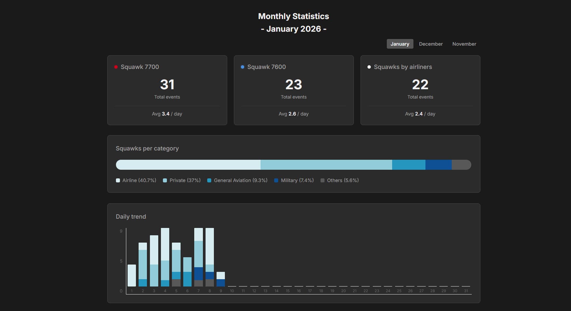 Squawk7700.com - Product Images - Image 3